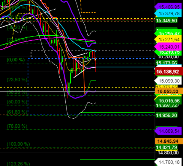 QuoVadisDax - das Original - Nachfolgethread 1253920