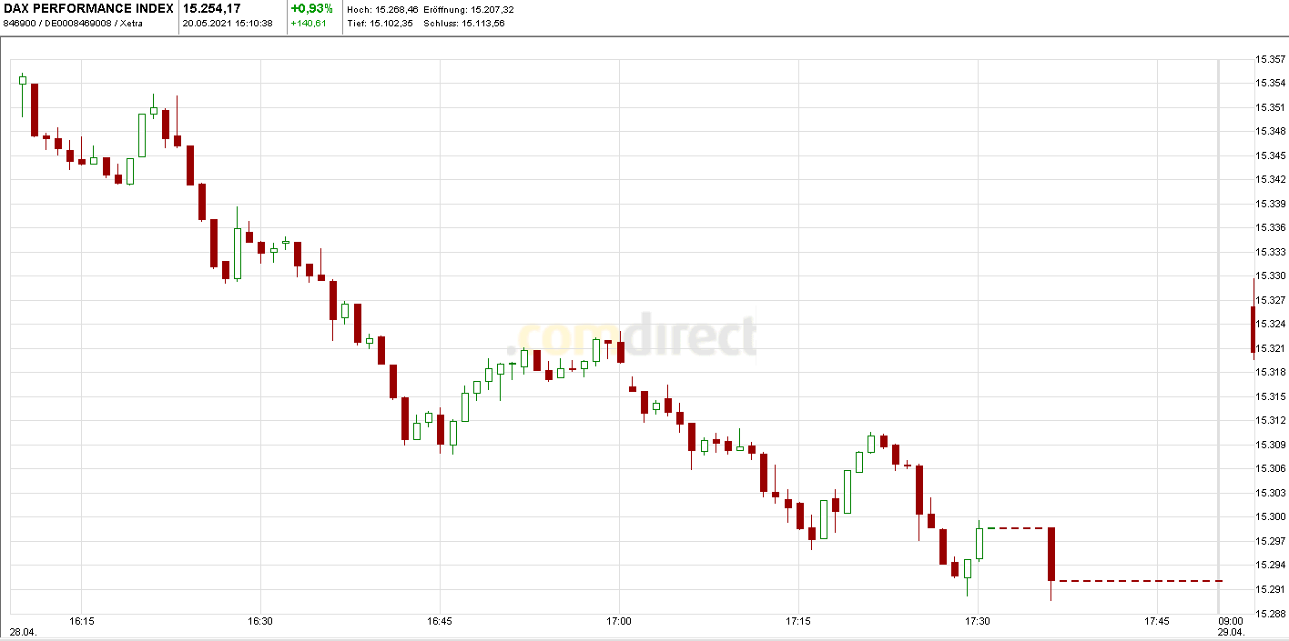 Börse ein Haifischbecken: Trade was du siehst 1253970