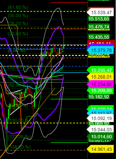 2021 QV-GDAXi-DJ-GOLD-EURUSD- JPY 1254111