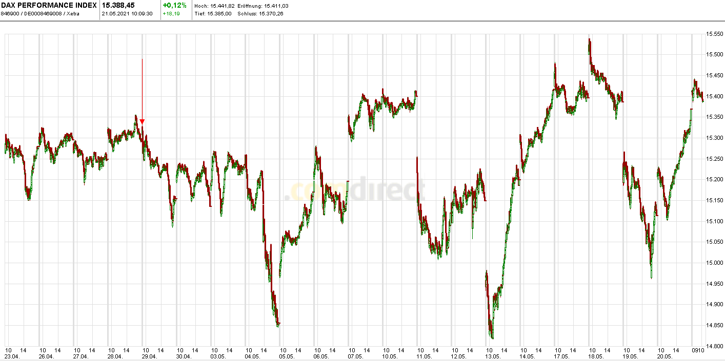 Börse ein Haifischbecken: Trade was du siehst 1254116