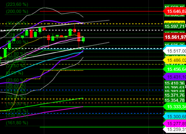 2021 QV-GDAXi-DJ-GOLD-EURUSD- JPY 1254734