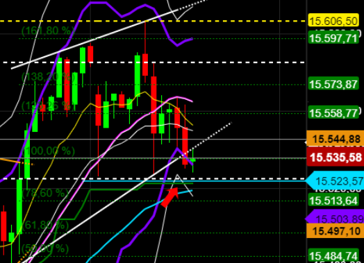2021 QV-GDAXi-DJ-GOLD-EURUSD- JPY 1254775