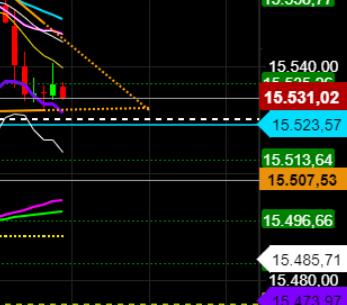 2021 QV-GDAXi-DJ-GOLD-EURUSD- JPY 1254776