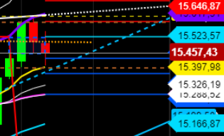 2021 QV-GDAXi-DJ-GOLD-EURUSD- JPY 1255072