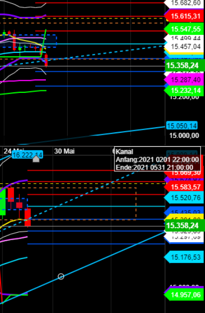 2021 QV-GDAXi-DJ-GOLD-EURUSD- JPY 1255207