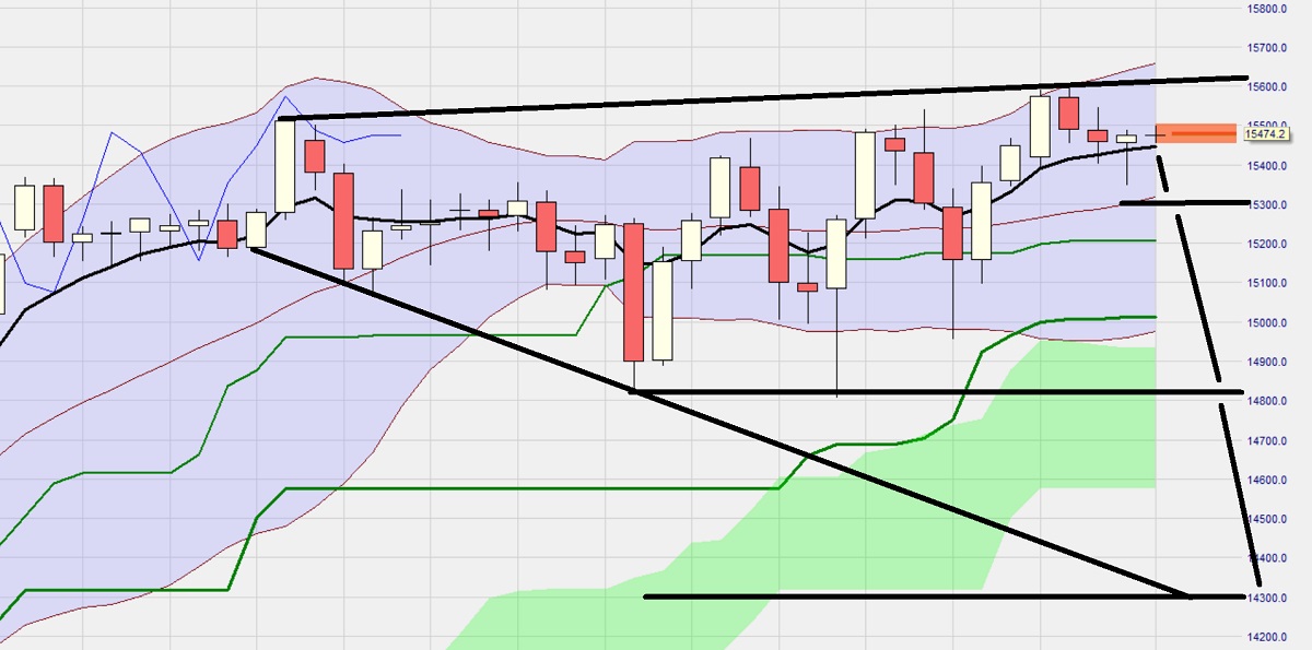 Rächers..long wie short..alternativloses Trading:) 1255457