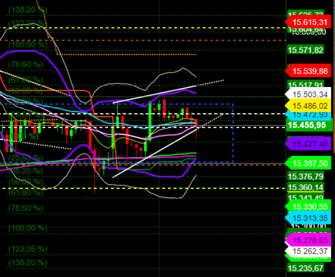 2021 QV-GDAXi-DJ-GOLD-EURUSD- JPY 1255497