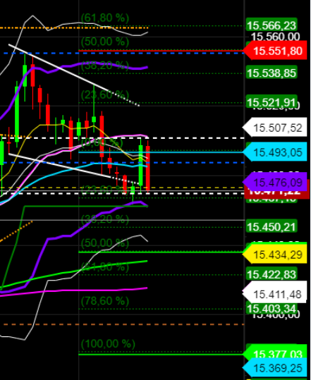 2021 QV-GDAXi-DJ-GOLD-EURUSD- JPY 1255945