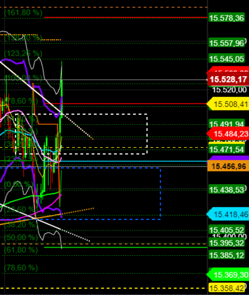 2021 QV-GDAXi-DJ-GOLD-EURUSD- JPY 1256099