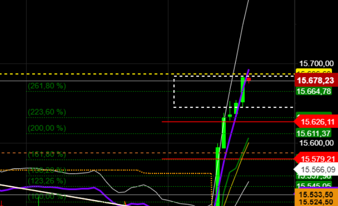 2021 QV-GDAXi-DJ-GOLD-EURUSD- JPY 1256163