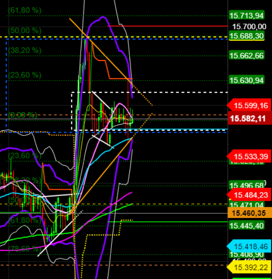 2021 QV-GDAXi-DJ-GOLD-EURUSD- JPY 1256320