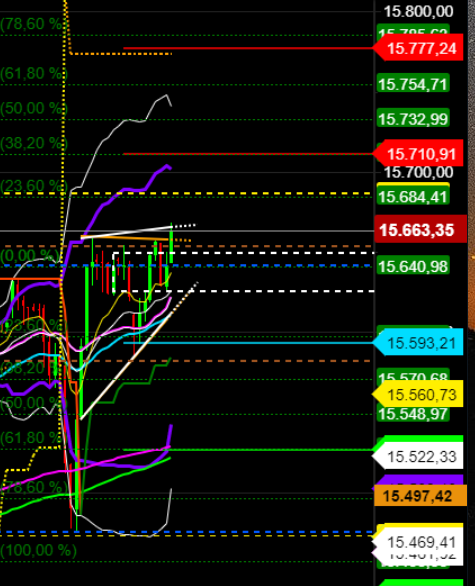 2021 QV-GDAXi-DJ-GOLD-EURUSD- JPY 1256691