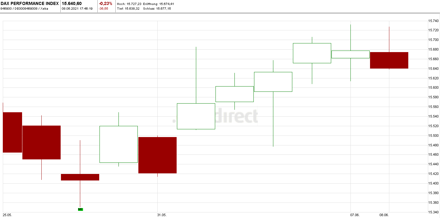 Börse ein Haifischbecken: Trade was du siehst 1257424