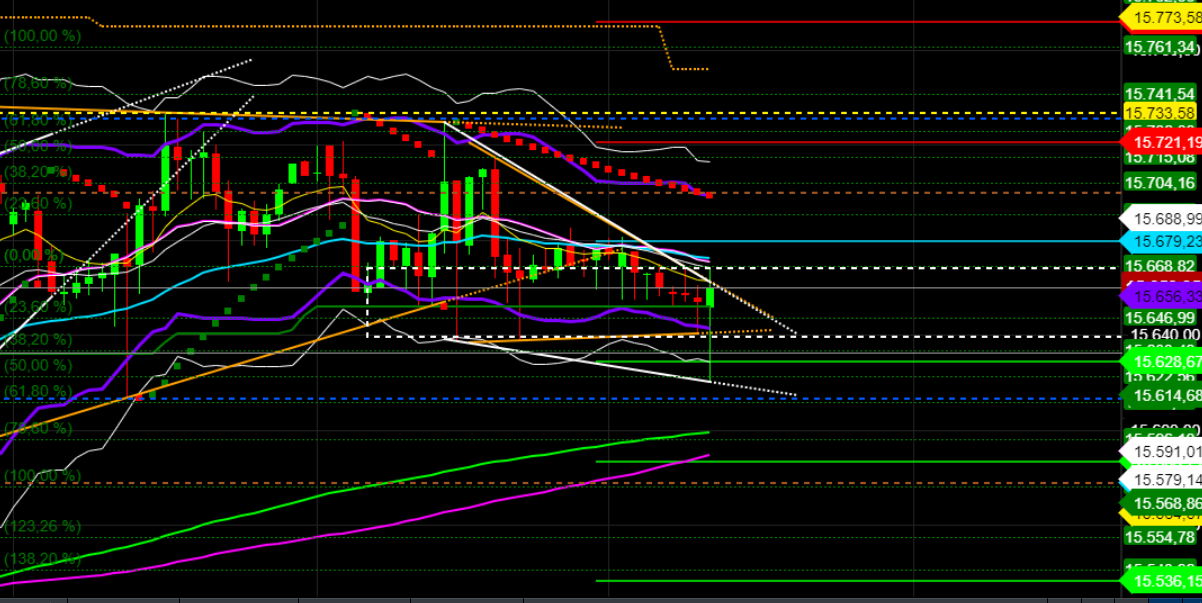 2021 QV-GDAXi-DJ-GOLD-EURUSD- JPY 1257539