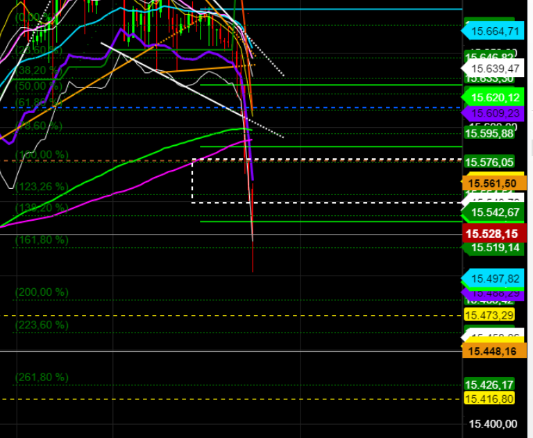 2021 QV-GDAXi-DJ-GOLD-EURUSD- JPY 1257595
