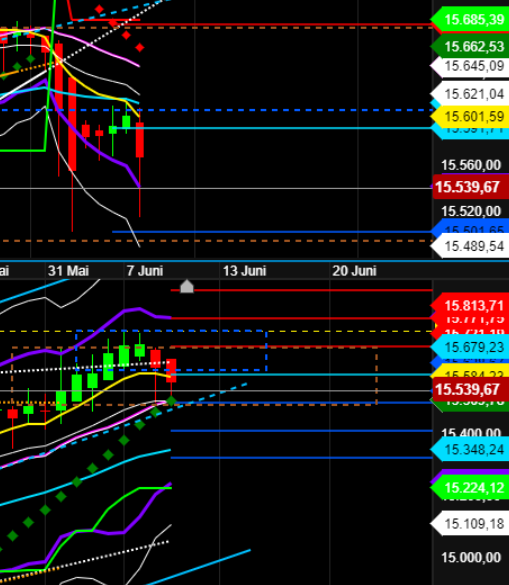 2021 QV-GDAXi-DJ-GOLD-EURUSD- JPY 1257778