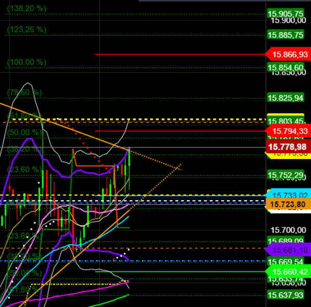 2021 QV-GDAXi-DJ-GOLD-EURUSD- JPY 1258625