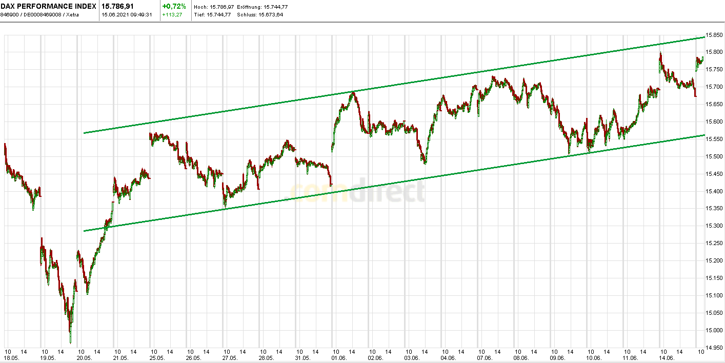 Börse ein Haifischbecken: Trade was du siehst 1258637