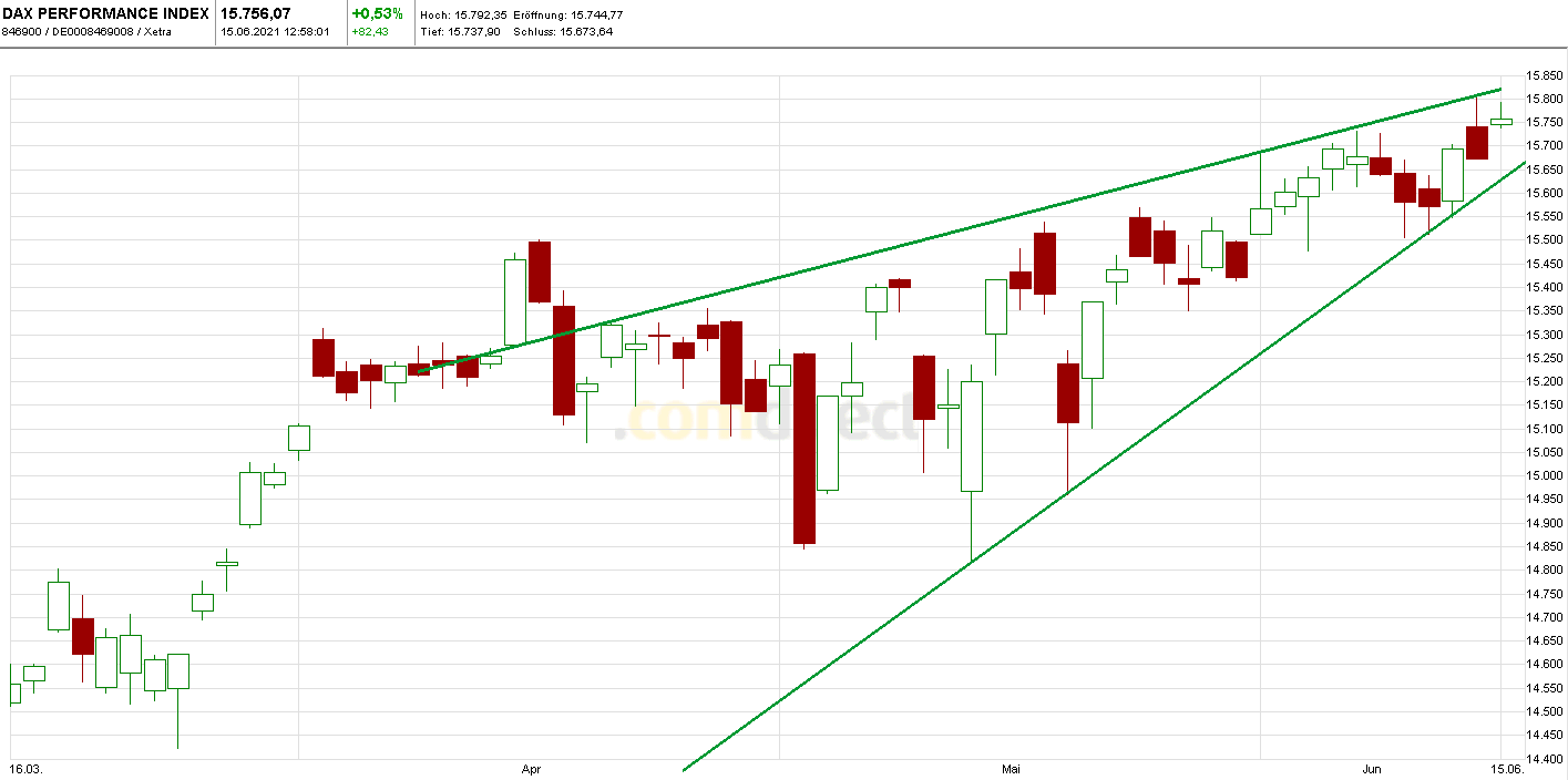 Börse ein Haifischbecken: Trade was du siehst 1258665