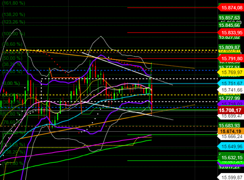 2021 QV-GDAXi-DJ-GOLD-EURUSD- JPY 1258805