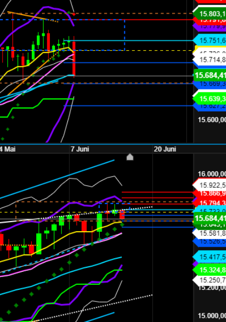 2021 QV-GDAXi-DJ-GOLD-EURUSD- JPY 1258818