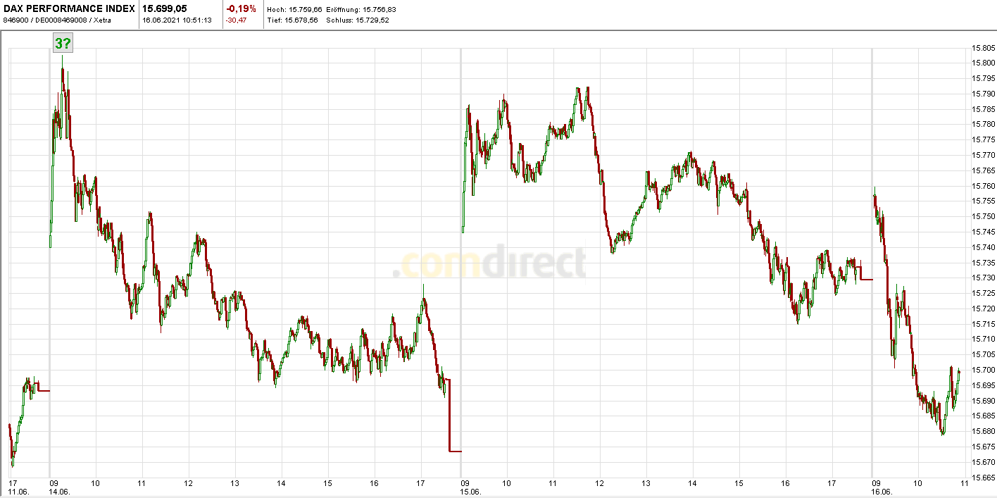 Börse ein Haifischbecken: Trade was du siehst 1258823
