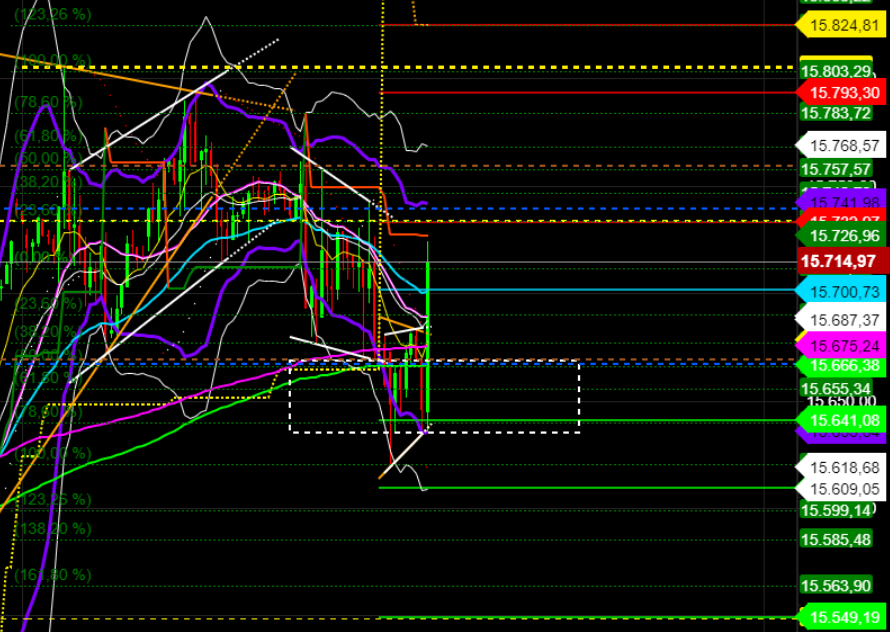 2021 QV-GDAXi-DJ-GOLD-EURUSD- JPY 1258992