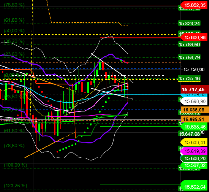 2021 QV-GDAXi-DJ-GOLD-EURUSD- JPY 1259186