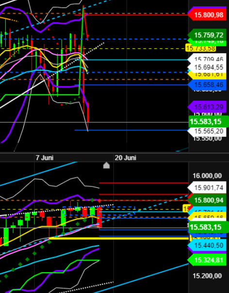 2021 QV-GDAXi-DJ-GOLD-EURUSD- JPY 1259254