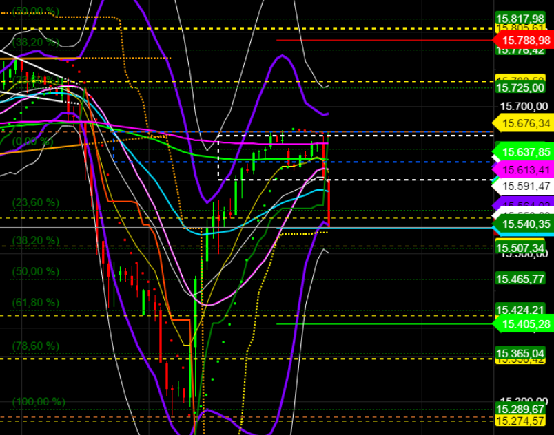 2021 QV-GDAXi-DJ-GOLD-EURUSD- JPY 1259756