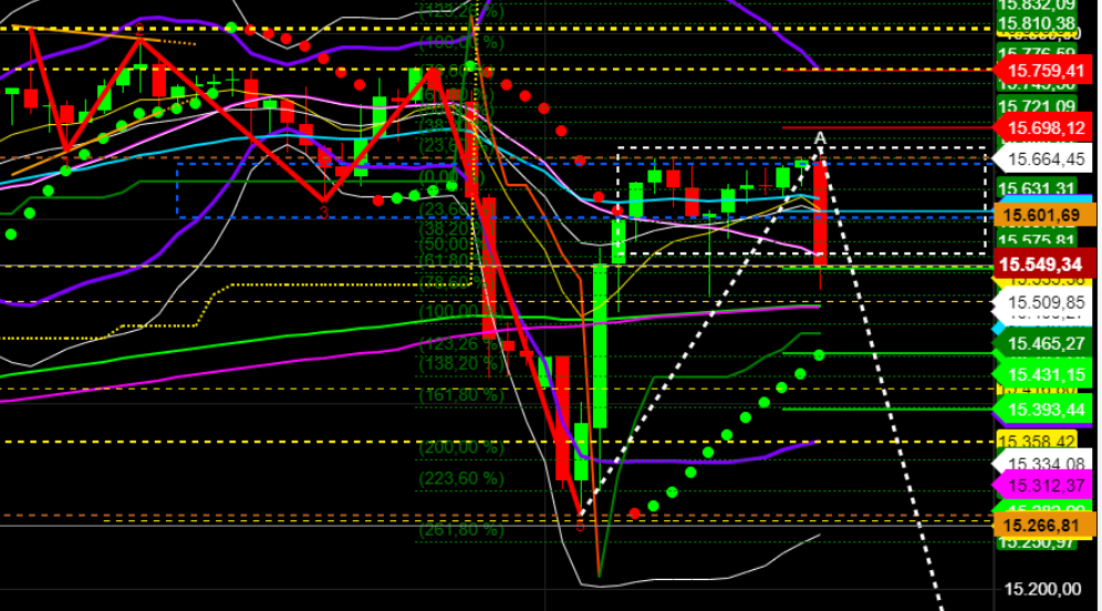 2021 QV-GDAXi-DJ-GOLD-EURUSD- JPY 1260008