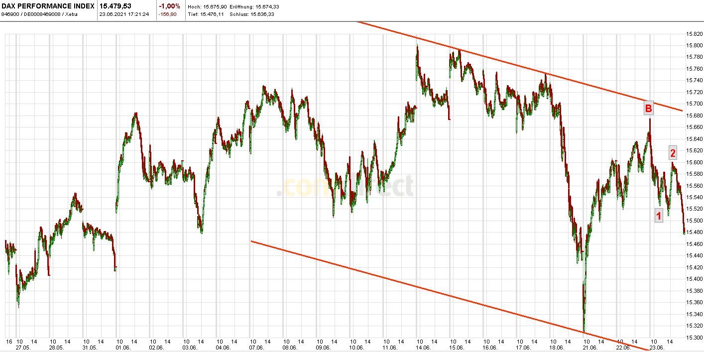 Börse ein Haifischbecken: Trade was du siehst 1260083