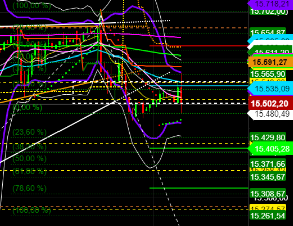 2021 QV-GDAXi-DJ-GOLD-EURUSD- JPY 1260198