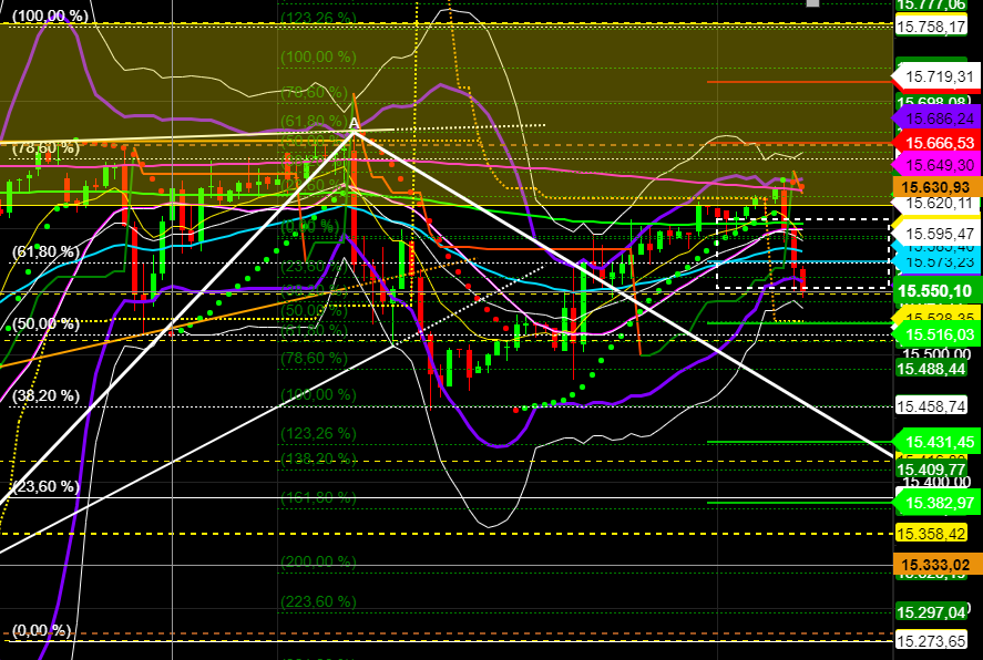 2021 QV-GDAXi-DJ-GOLD-EURUSD- JPY 1260417