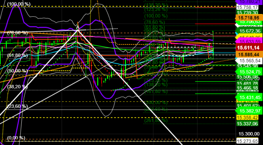 2021 QV-GDAXi-DJ-GOLD-EURUSD- JPY 1260833