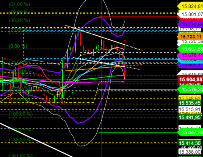 2021 QV-GDAXi-DJ-GOLD-EURUSD- JPY 1261230