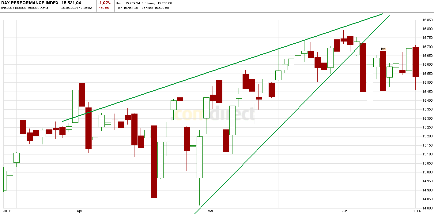 Börse ein Haifischbecken: Trade was du siehst 1261324
