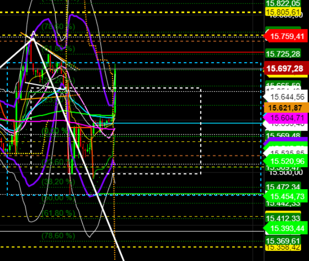 2021 QV-GDAXi-DJ-GOLD-EURUSD- JPY 1261431