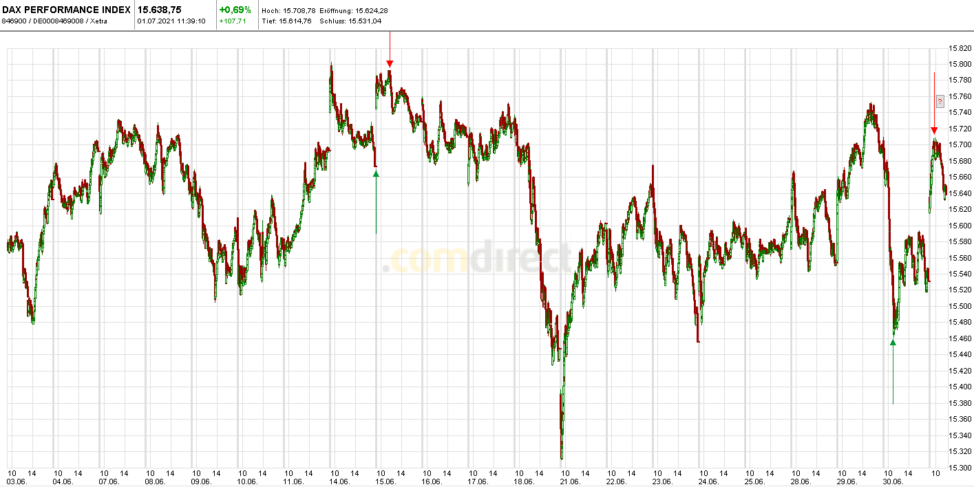 Börse ein Haifischbecken: Trade was du siehst 1261467