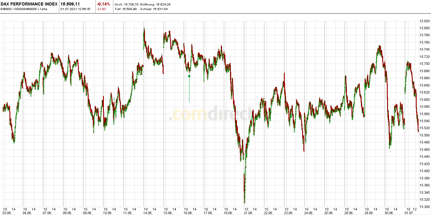 Börse ein Haifischbecken: Trade was du siehst 1261479