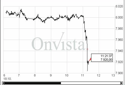 PTT-Trading 42. KW 126178