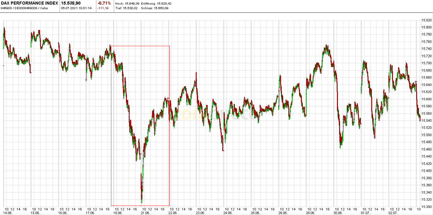 Börse ein Haifischbecken: Trade was du siehst 1262068