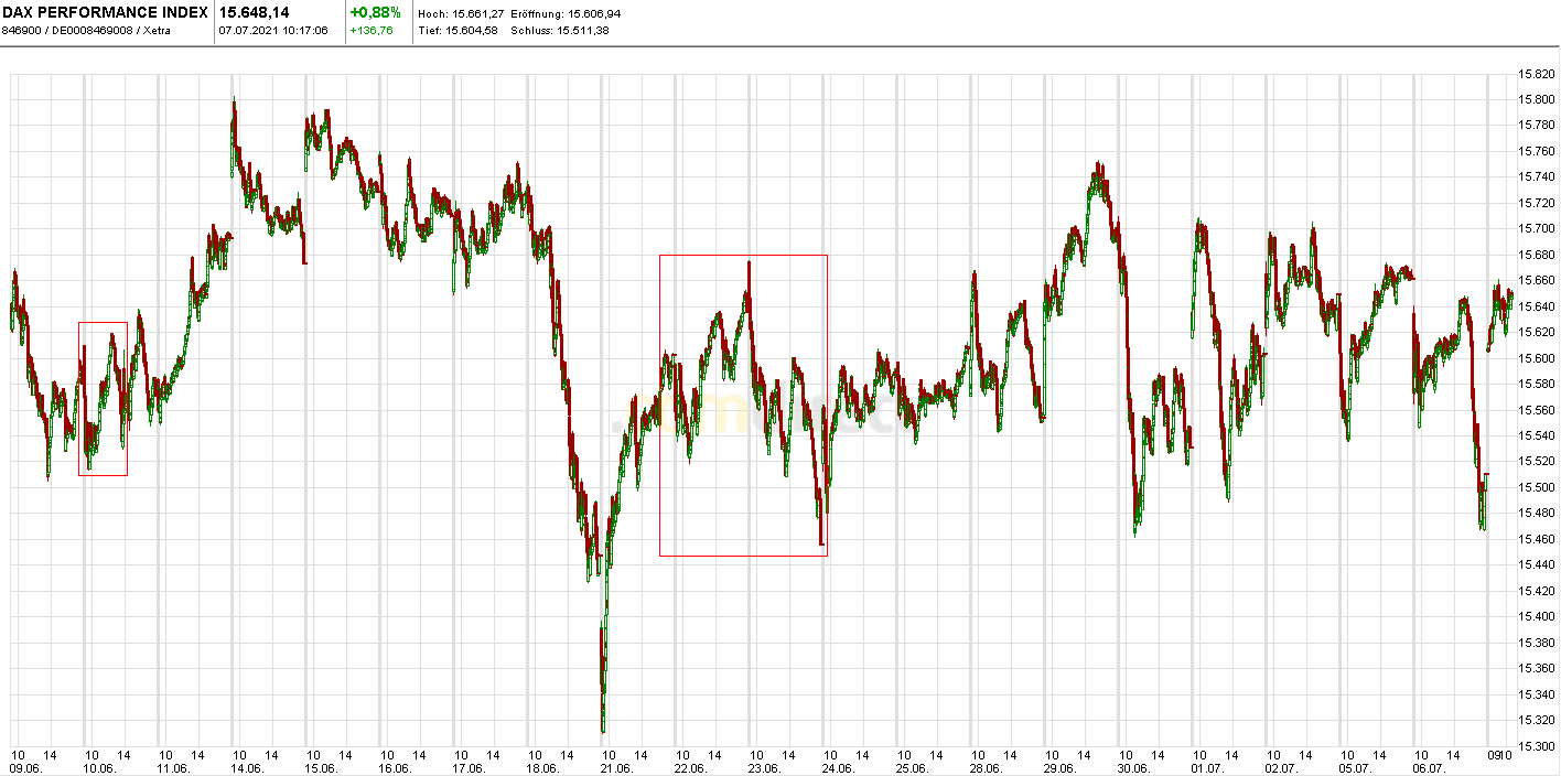 Börse ein Haifischbecken: Trade was du siehst 1262465