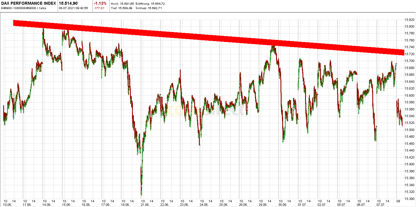 Börse ein Haifischbecken: Trade was du siehst 1262658