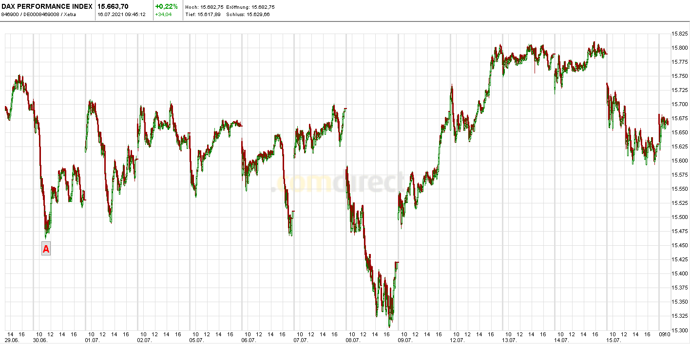 Börse ein Haifischbecken: Trade was du siehst 1263993