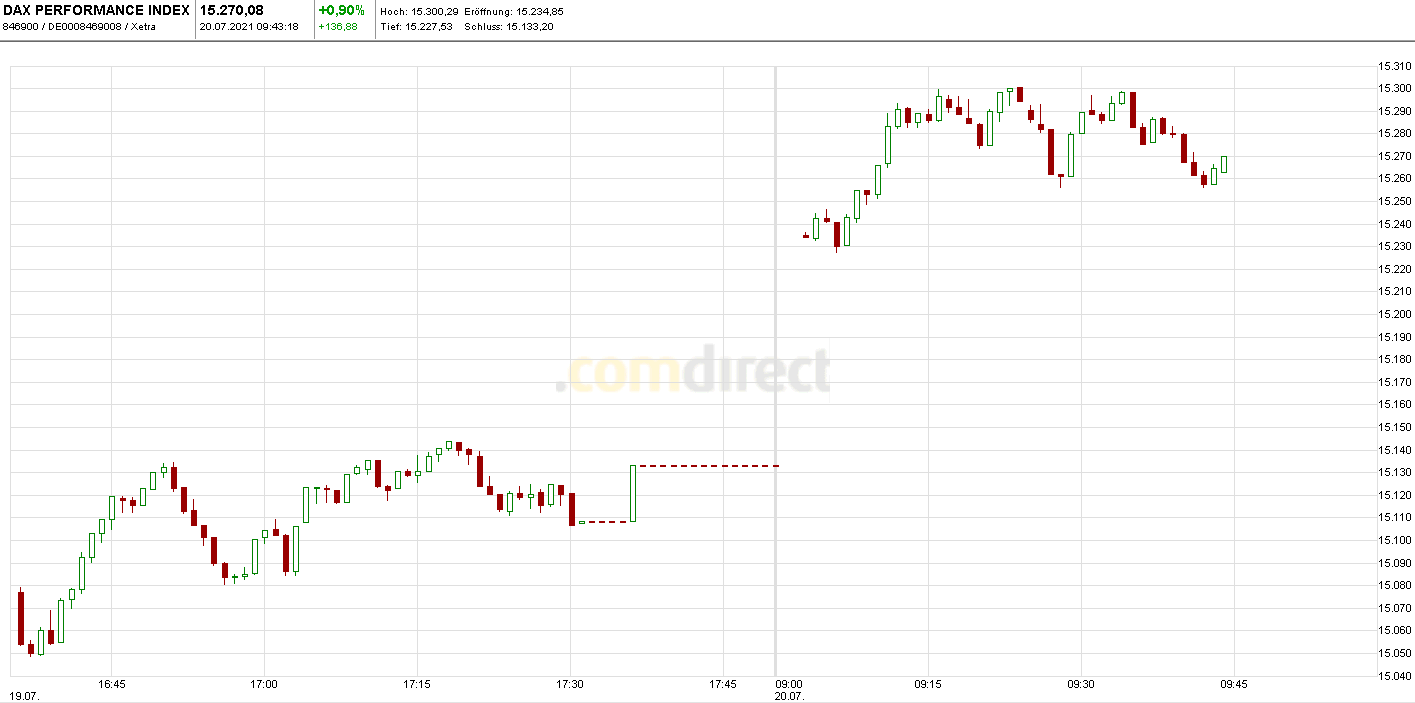Börse ein Haifischbecken: Trade was du siehst 1264520
