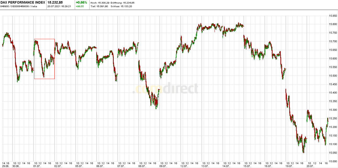 Börse ein Haifischbecken: Trade was du siehst 1264628