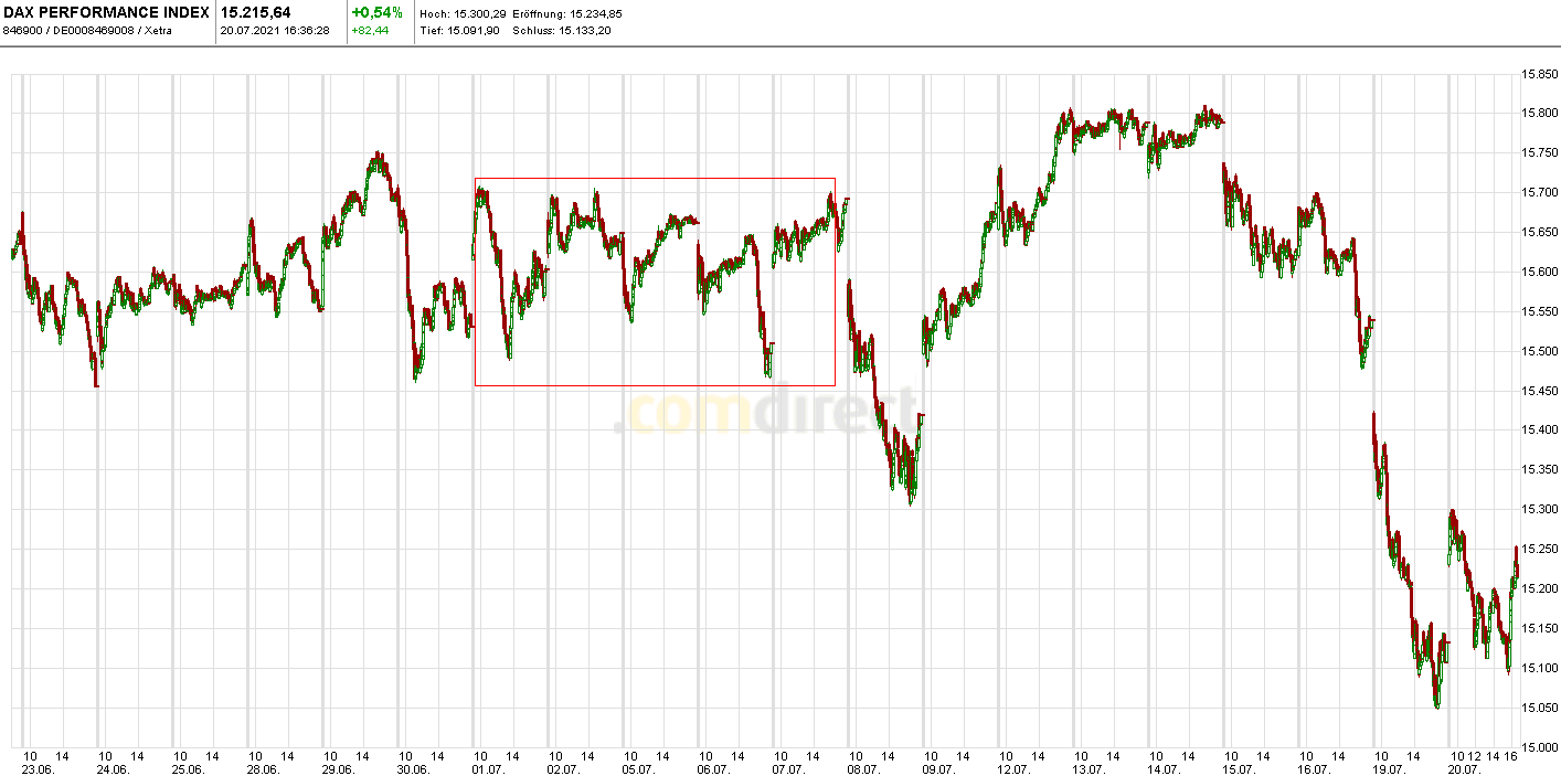 Börse ein Haifischbecken: Trade was du siehst 1264633