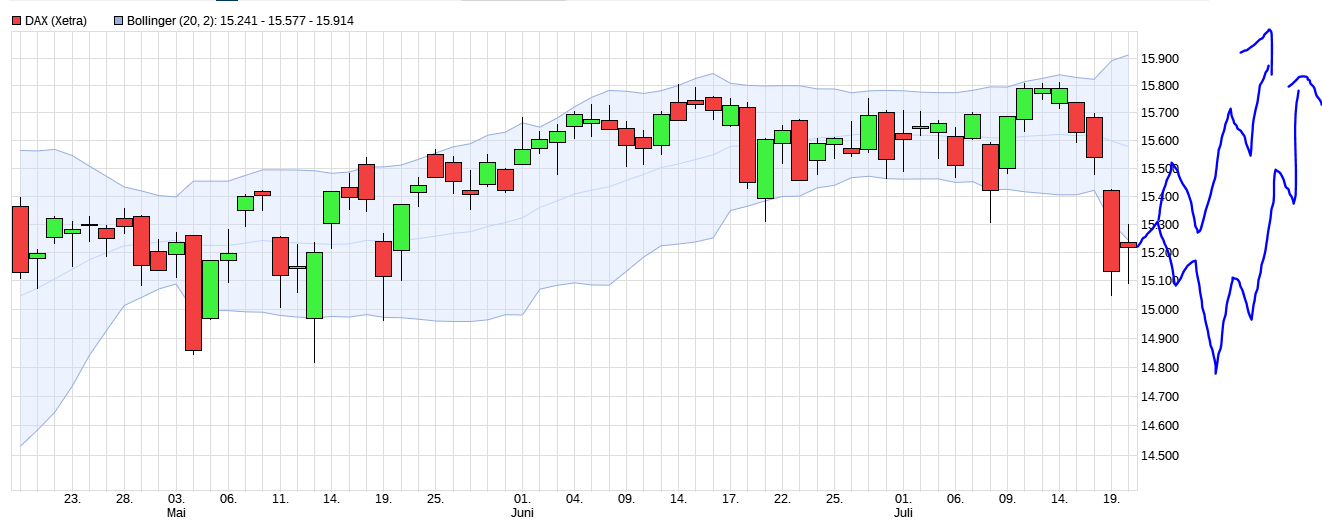 Börse ein Haifischbecken: Trade was du siehst 1264724