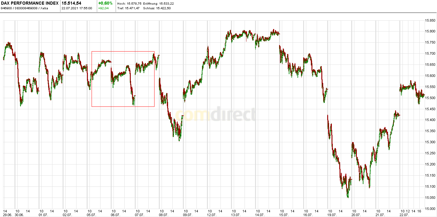Börse ein Haifischbecken: Trade was du siehst 1265132